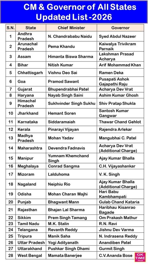 All State Cm Name