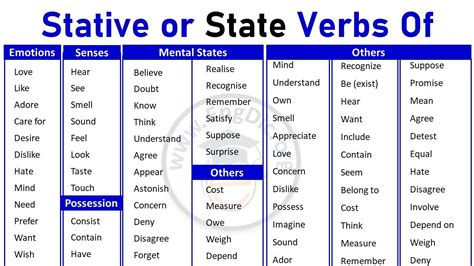 All Stative Verbs List