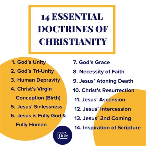 All The Doctrines Of The Bible