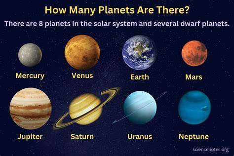 all the planets in our solar system astronomy can