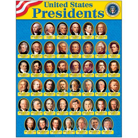 all the presidents with pictures