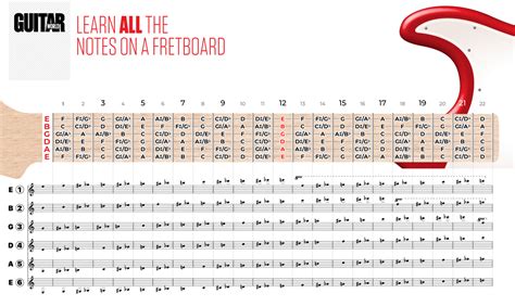 All The Right Notes