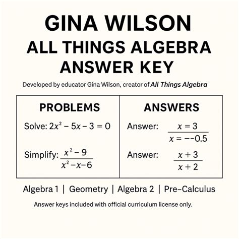 All Things Algebra 2015 Answer Key