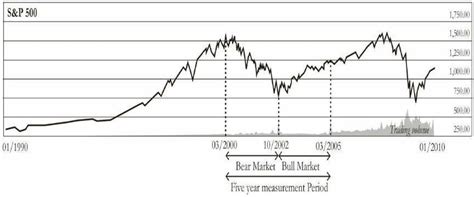 Novavax Inc. analyst ratings, historical sto