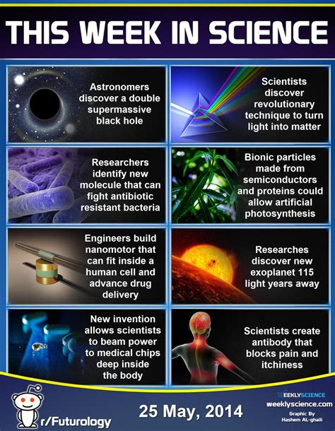 All Topics Science News Different Science Topics - Different Science Topics
