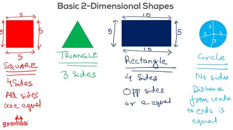 All Two Dimensional Shapes   2 Dimensional Shapes And Their Properties Mathteachercoach - All Two Dimensional Shapes