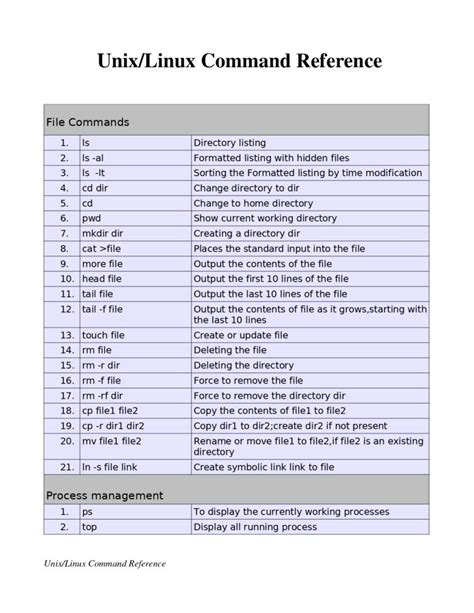 All Unix Commandsdocx