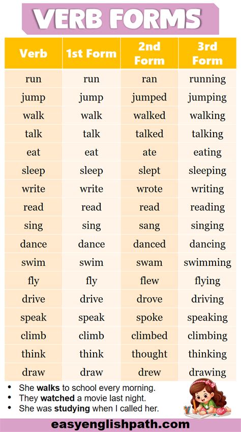 All Verb Forms