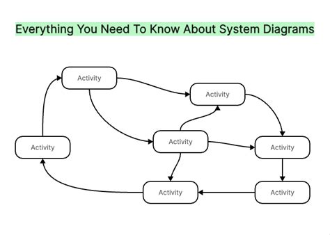 Read Online All Systems Diagram In Whsmith 