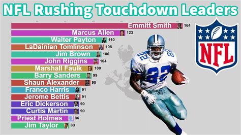 all-time rushing leaders sec