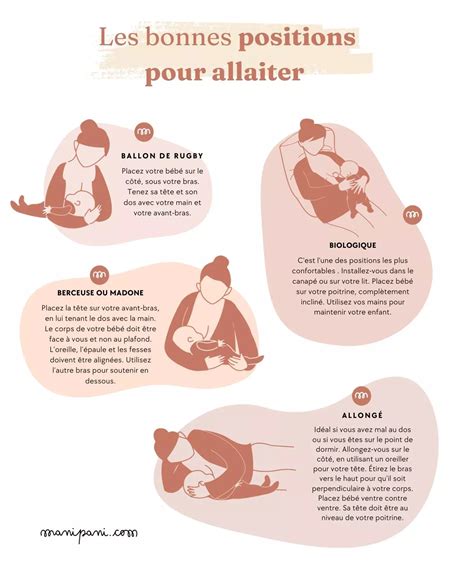 Allaiter Pourquoi Comment