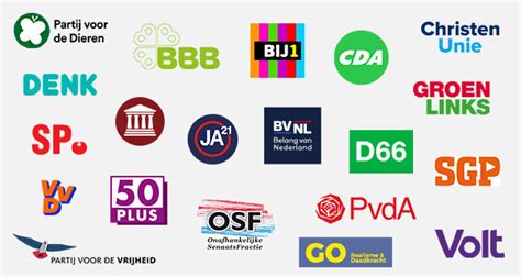 alle partijen