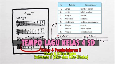 allegro artinya | Allegro artinya Pengertian Manfaat Trend 2024 Terbaru