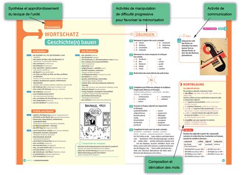 allemand terminale