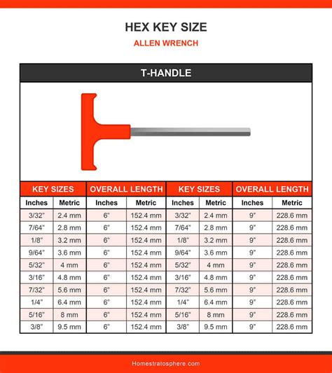 Allen Wrench Size Chart