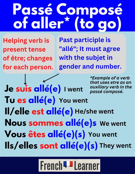 Aller En Passe Compose