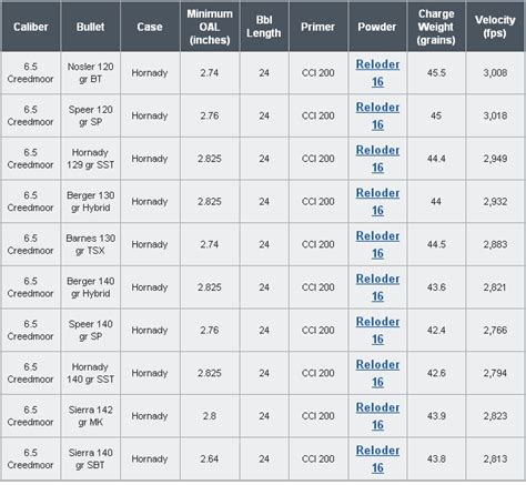 Alliant Load Data