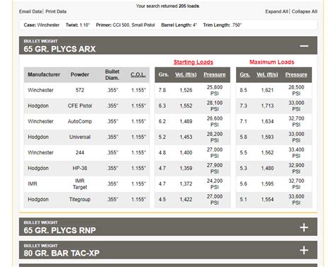 Alliant Reloading Data