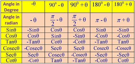 allied angles trigonometry