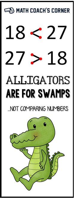 Alligators Are For Swamps Not Comparing Numbers Math Alligator Math Symbol - Alligator Math Symbol
