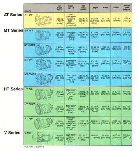 allison transmission cross reference