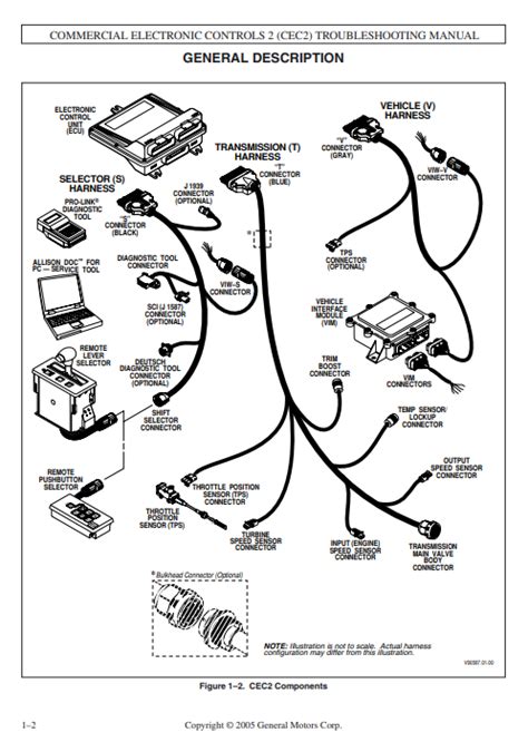 Download Allison Automatic Transmission Troubleshooting Guide 