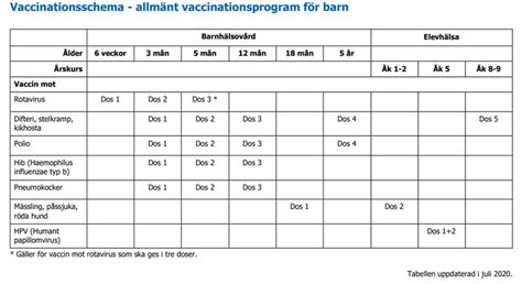 allmänt vaccinationsprogram sverige