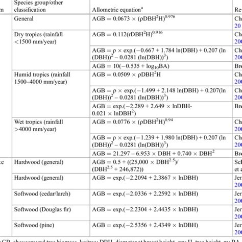 Allometric Equations For Biomass Estimation Of Woody