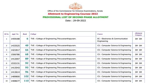 Download Allotment Of Diploma Engineering Seats File Type Pdf 