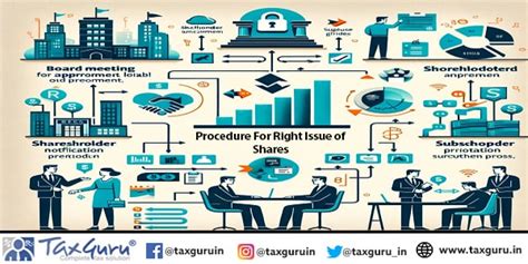 Read Allotment Of Rights Issue Shares And Options 