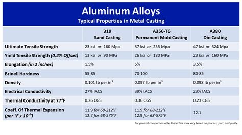 Alloy Data Sheet Ca 15 Revision Kubota
