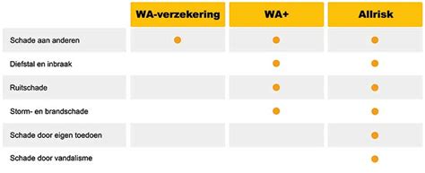 allrisk verzekering auto