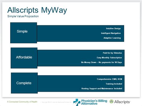 Allscripts Myway Training Manual