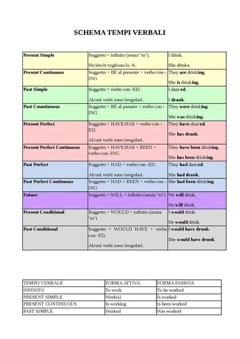 allungare i tempi in inglese, traduzione Glosbe