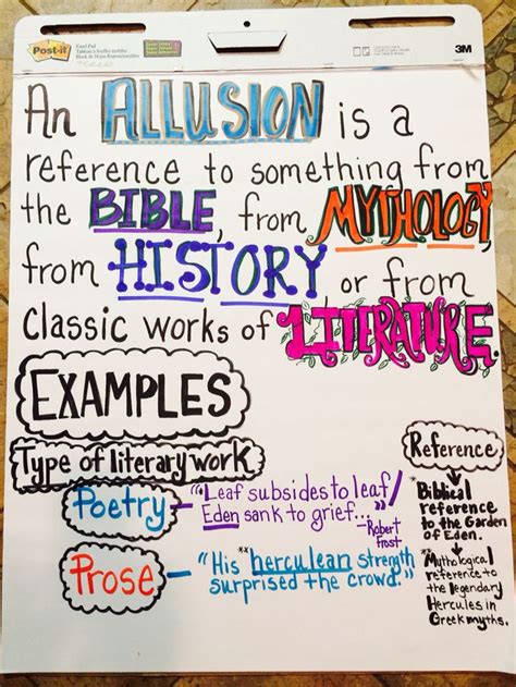 Allusion Middle School Lesson Plans Amp Worksheets Reviewed Allusion Worksheet For Middle School - Allusion Worksheet For Middle School