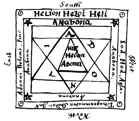 Almadel Of Solomon