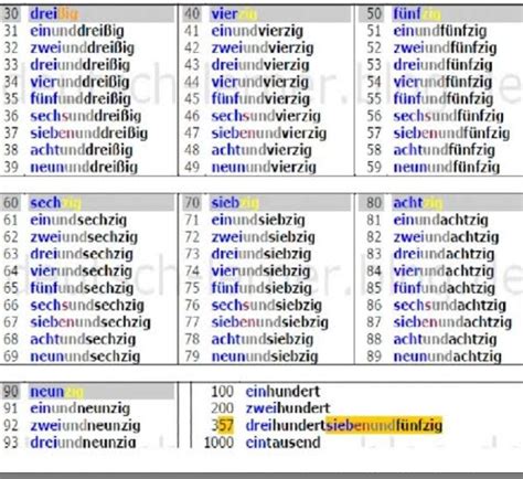 almanca 1 den 100 e kadar sıra sayıları 