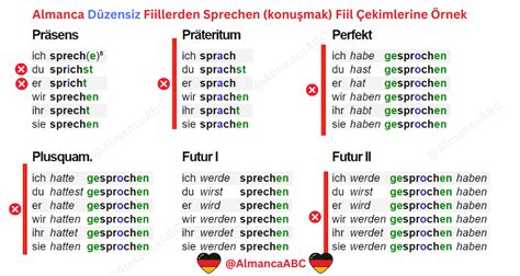 Almanca Fiiller Listesi