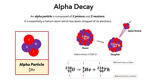 Alpha Decay Alpha Decay Examples Alpha Decay Worksheet - Alpha Decay Worksheet