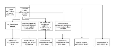 Alpha Ess Monitoring