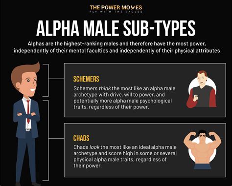 alpha gay men behavior