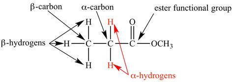 Alpha Hydrogen