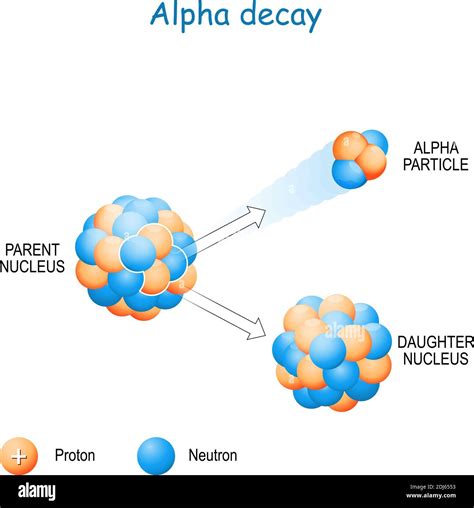 Alpha Particle Decay