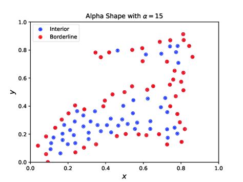 alpha shape algorithm matlab