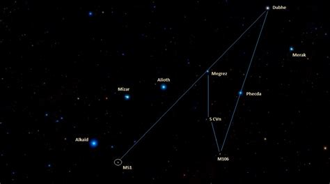 Alpha Ursae Majoris
