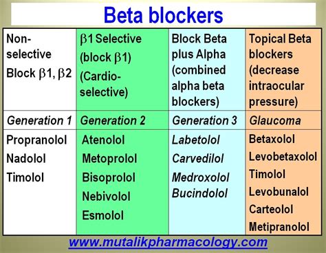 Download Alpha And Beta Blockers 
