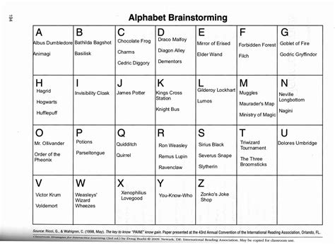 Alphabet Brainstorming From A To Z Exploring Creative Creative Writing Alphabet Letters - Creative Writing Alphabet Letters