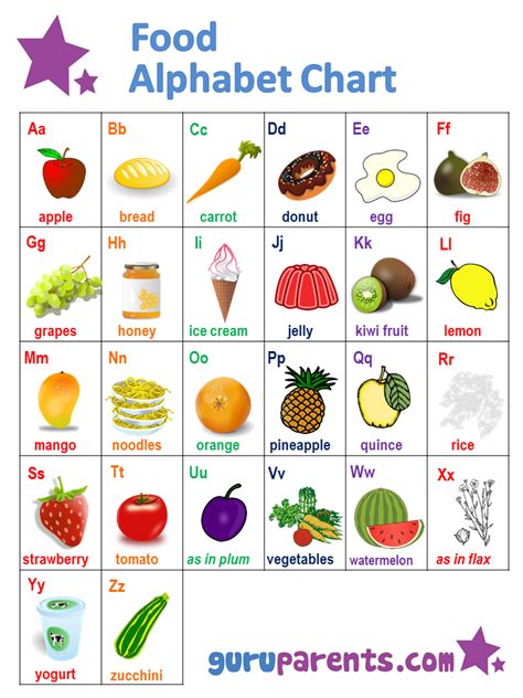 Alphabet Chart Guruparents Abcd Chart With Numbers - Abcd Chart With Numbers