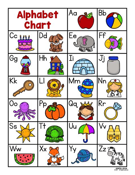 Alphabet Chart Printable Alphabet Letters Pdf Learning Alphabet Chart With Pictures And Words - Alphabet Chart With Pictures And Words