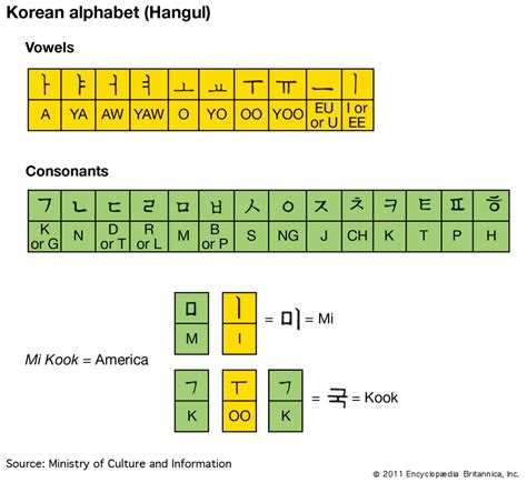 Korean Letter Names: An Insight into the Structure, Meaning, and